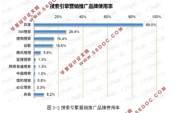 搜索引擎优化在电子商务网站中的应用研究