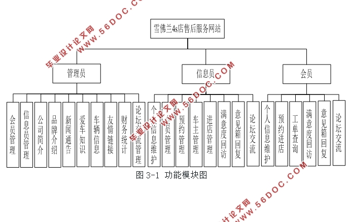 4S店汽车售后服务信息管理系统设计(ASP.NET,SQL)