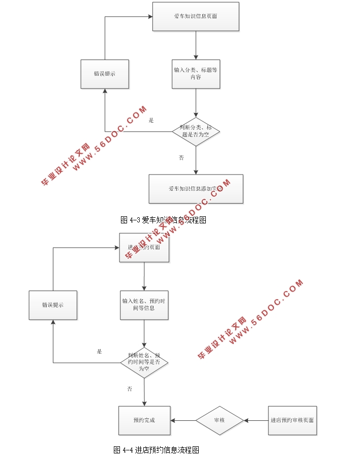 4SۺϢϵͳ(ASP.NET,SQL)