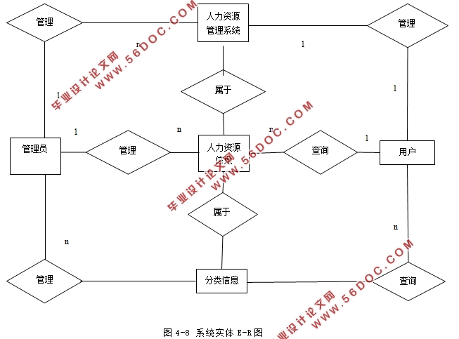 人力资源管理系统的设计与实现(ASP.NET,SQL)