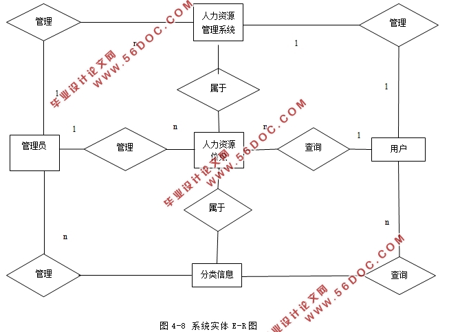 Դϵͳʵ(ASP.NET,SQL)