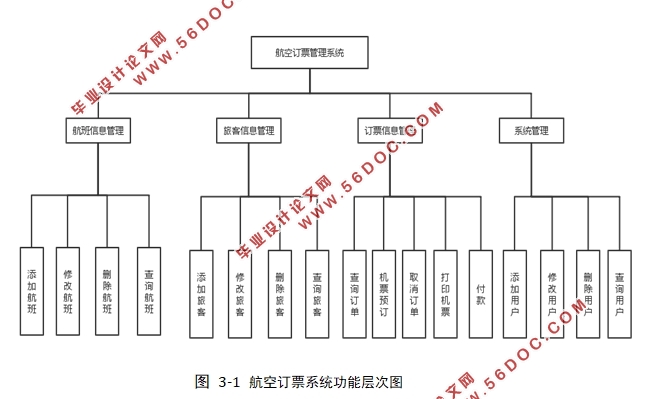 航空订票后台管理系统设计与实现(Eclipse IDE,Oracle)