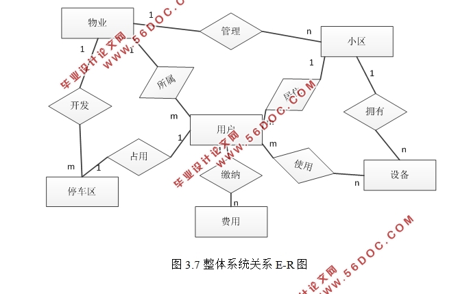 小区物业管理系统的设计与实现(ASP.NET,SQL)