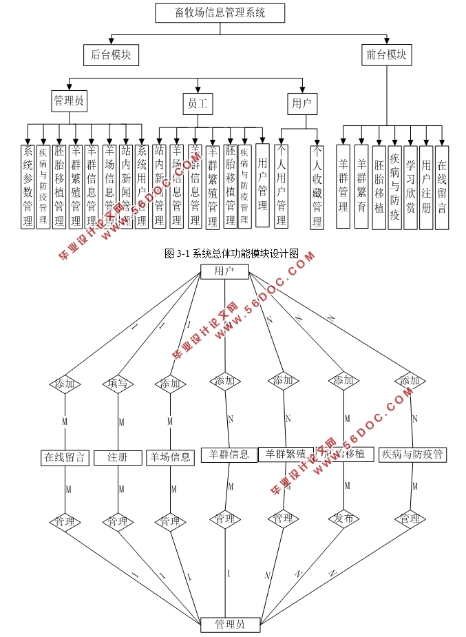 畜牧场信息管理系统的设计与实现(Javaweb,MySQL)