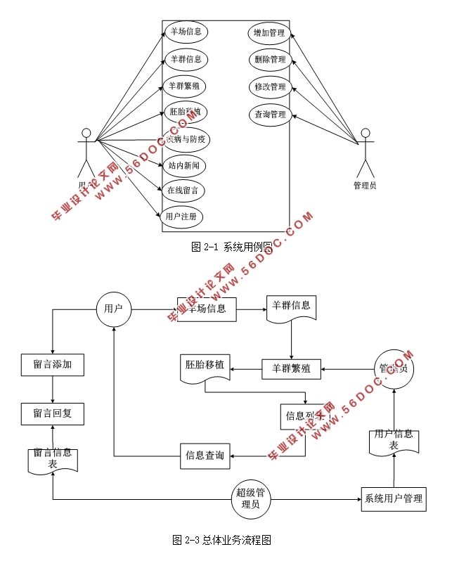 Ϣϵͳʵ(Javaweb,MySQL)