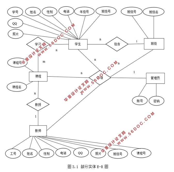 中小学生成绩管理系统的设计与实现(MyEclipse,MySQL)