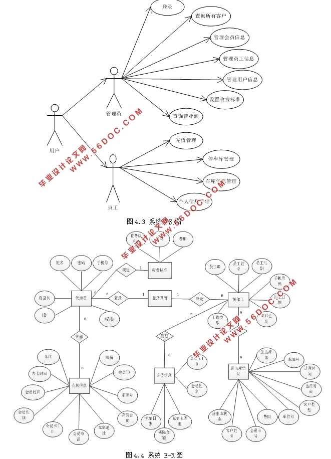 SSHͣϵͳ(MyEclipse,MySQL)