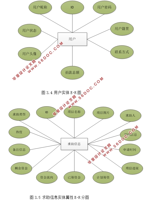 ļϢϵͳ(ASP.NET,SQL)