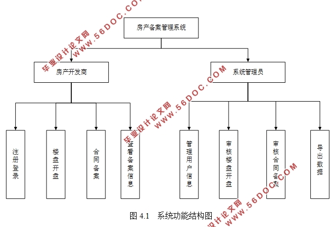 房产备案管理系统的设计与实现(Eclipse,Spring Boot,MySQL)