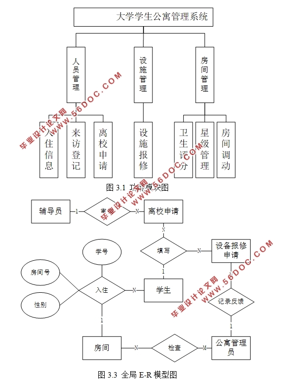 大学学生公寓管理系统的设计与实现(SSM框架,MySQL)