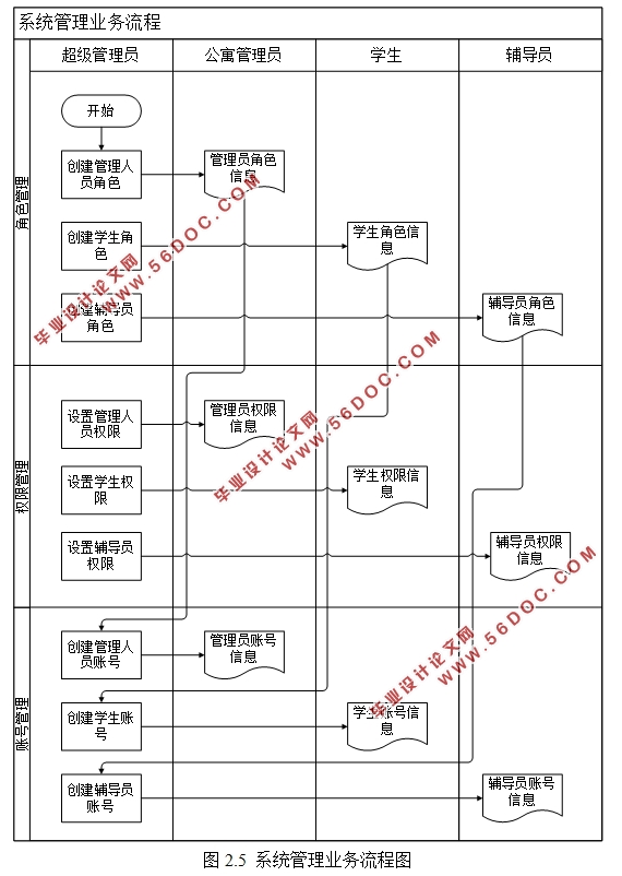大学学生公寓管理系统的设计与实现(SSM框架,MySQL)
