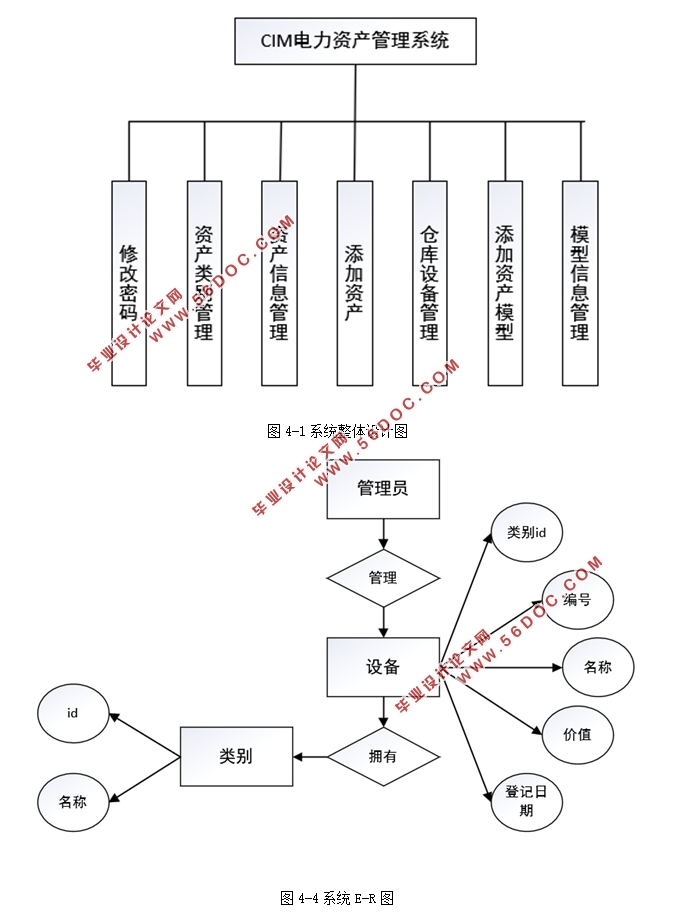 CIMĵʲϵͳʵ(Eclipse,MySQL)