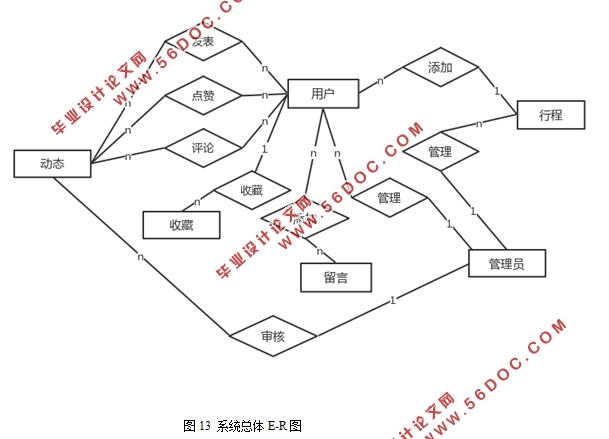 基于安卓Android平台的个人旅行信息管理系统设计(MySQL)