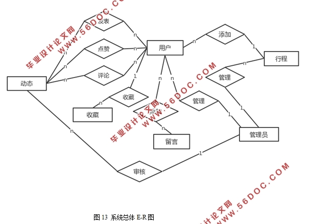 ڰ׿Androidƽ̨ĸϢϵͳ(MySQL)