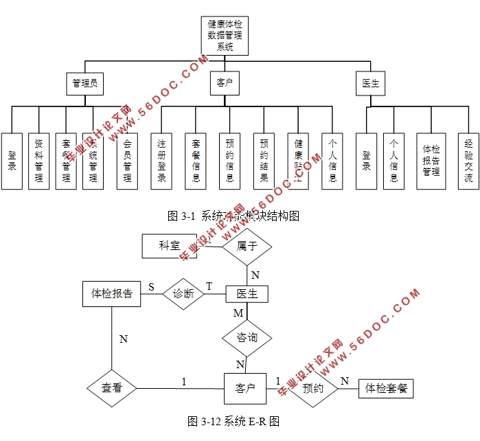 ݹϵͳʵ(MyEclipse,MVC,MySQL)