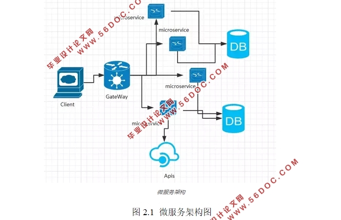 基于微服务架构的网络管理系统设计与应用(MySQL)
