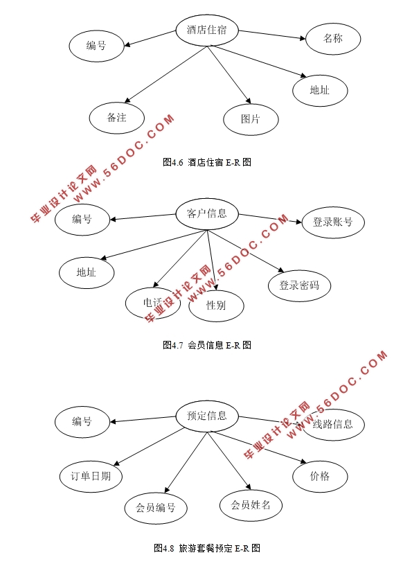 旅游交通酒店一体化管理系统的设计与实现(ASP.NET,SQL)(含录像)