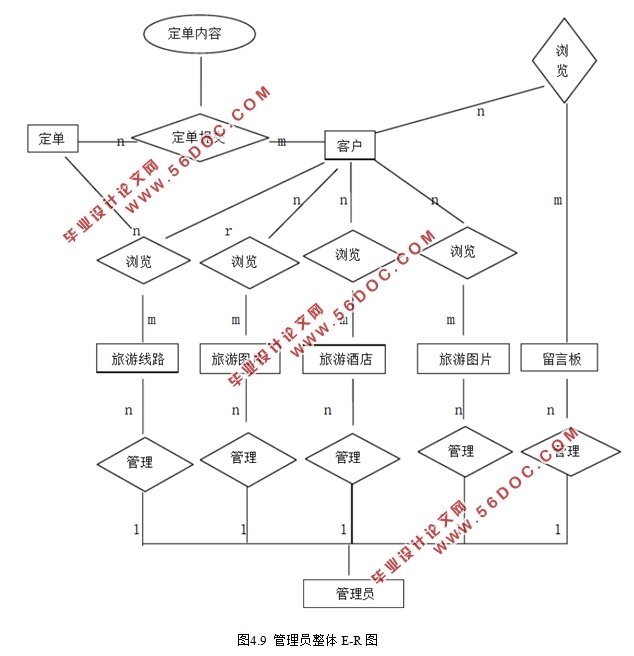 νͨƵһ廯ϵͳʵ(ASP.NET,SQL)(¼)