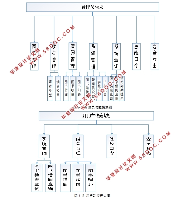 基于web的图书管理系统的设计与实现(HBuilder,WampServer,MySQL)