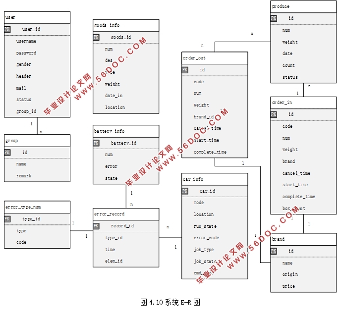 ִܲ—ݲɼۺϹϵͳ(SSM,MySQL)