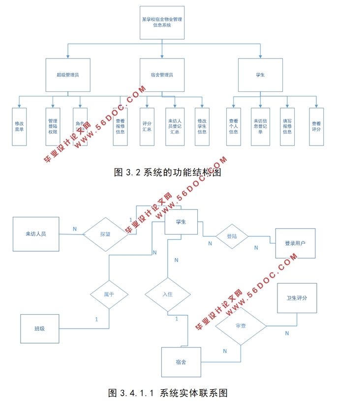 ĳѧУѧҵϢϵͳ(SpringMVC,MySQL)