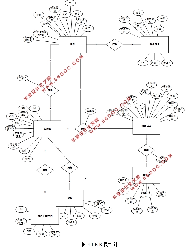 ʵҹϵͳ뿪(SSM,MySQL)