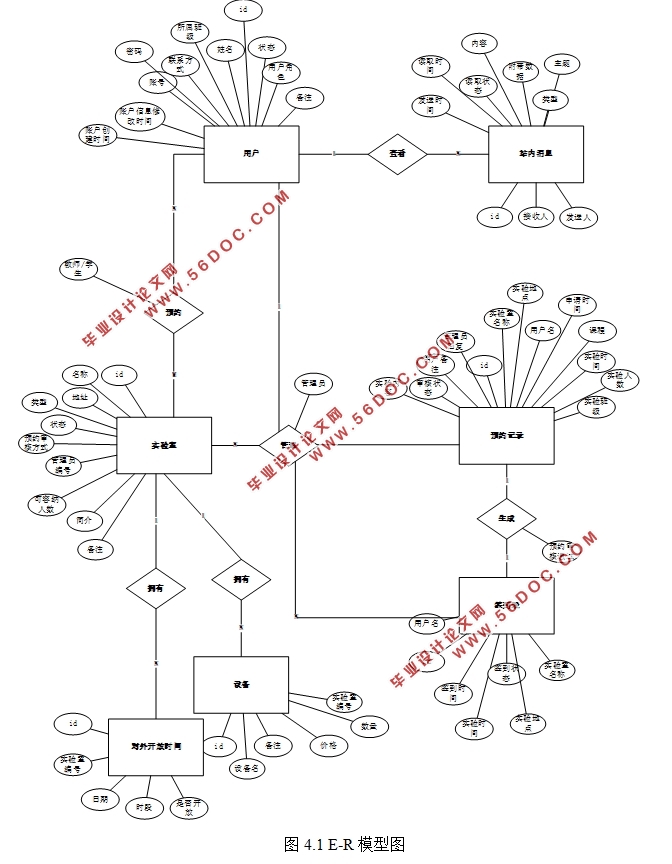 ʵҹϵͳ뿪(SSM,MySQL)