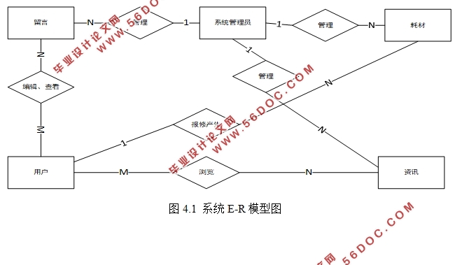 ѧԺѧϢϵͳ(ASP.NET,SQL)