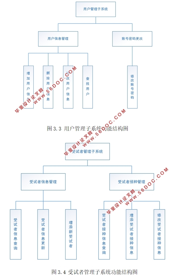 ѧУҽԺϢϵͳĵ(MyEclipse,MySQL)