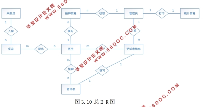 ѧУҽԺϢϵͳĵ(MyEclipse,MySQL)