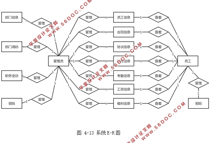 ҵ¹ϵͳ(MVC,SSH,MySQL)