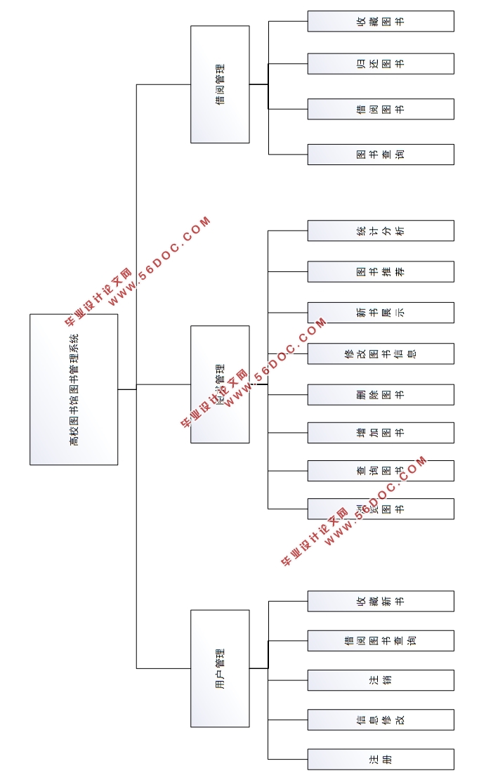 PythonУͼͼϵͳʵ(PyCharm,MySQL)