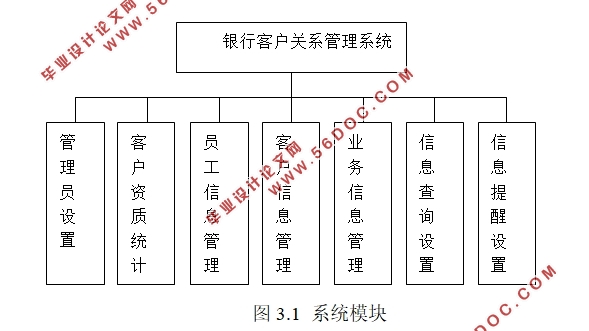 银行客户关系管理系统的设计(SQLserver)