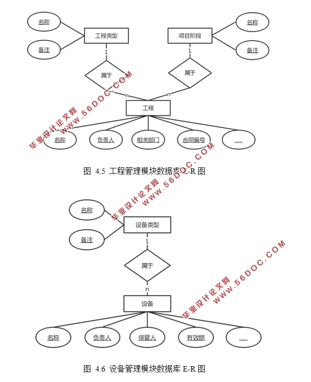 基于Django的工程检测公司管理系统设计(Python)