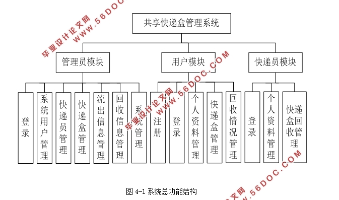 共享快递盒管理系统的设计(MySQL)