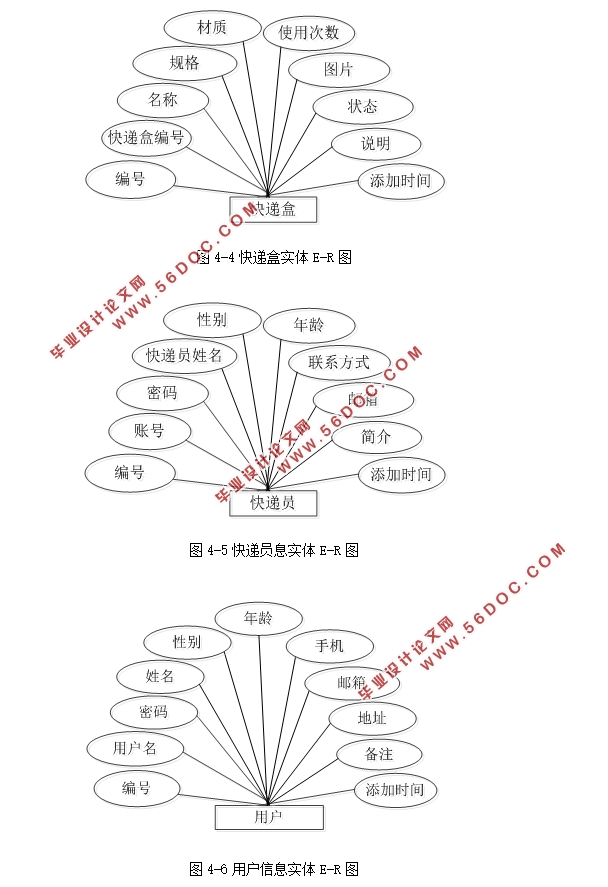 共享快递盒管理系统的设计(MySQL)