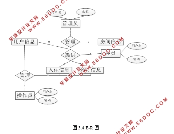 B/SģʽС;Ƶϵͳз(MyEclipse,MySQL)