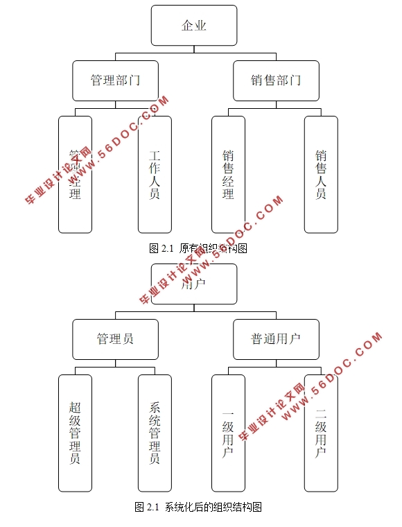 上海建材集团招标信息管理系统的设计(Eclipse Jee,SQLserver)
