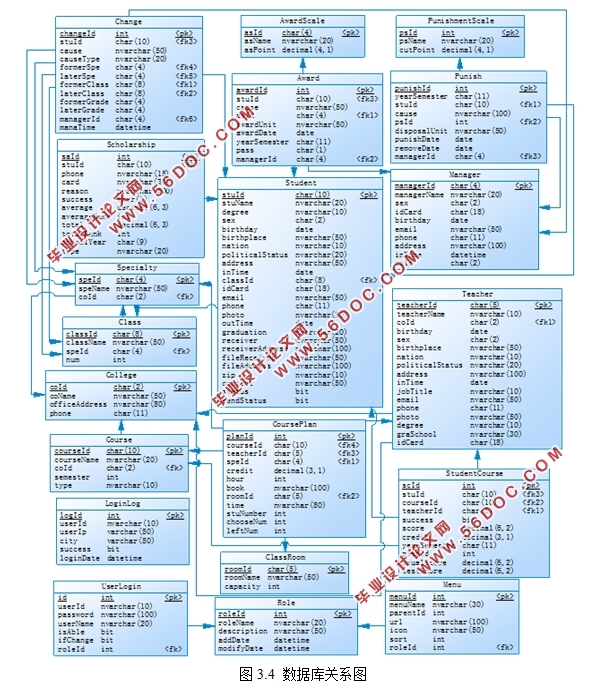 jQuery EasyUIѧϢϵͳ(VS,SQLServer)