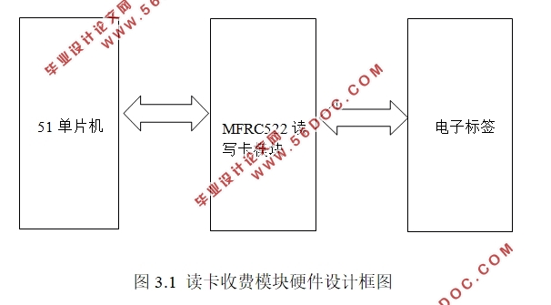 IC卡智能停车场收费管理系统设计
