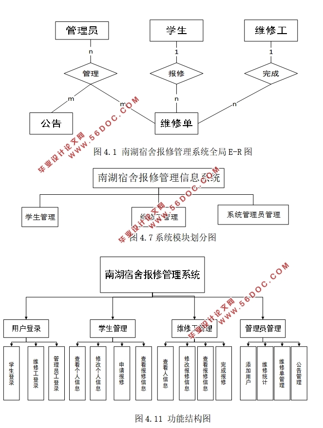 Уᱨ޹ϵͳ(ASP.NET,SQL)