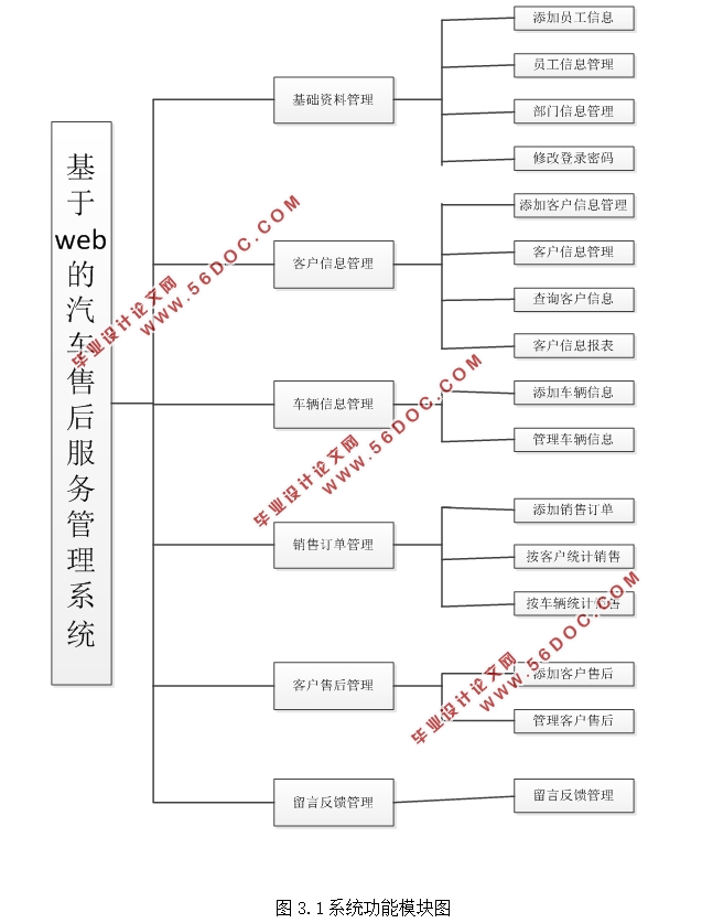 Webۺϵͳ(ASP.NET,SQL)