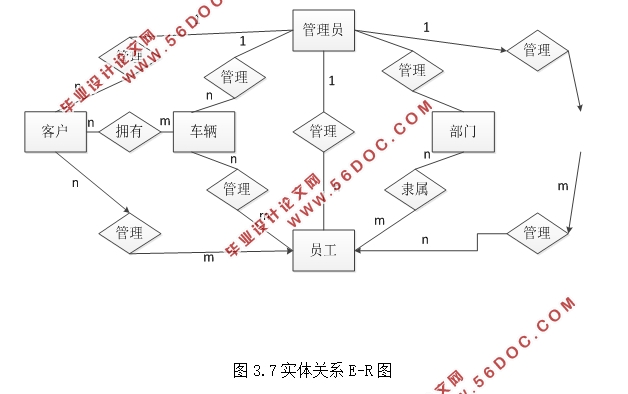 Webۺϵͳ(ASP.NET,SQL)