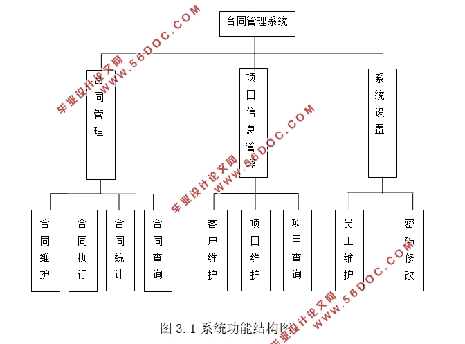 毛衫公司销售合同管理系统开发与实现(ASP.NET,SQL)