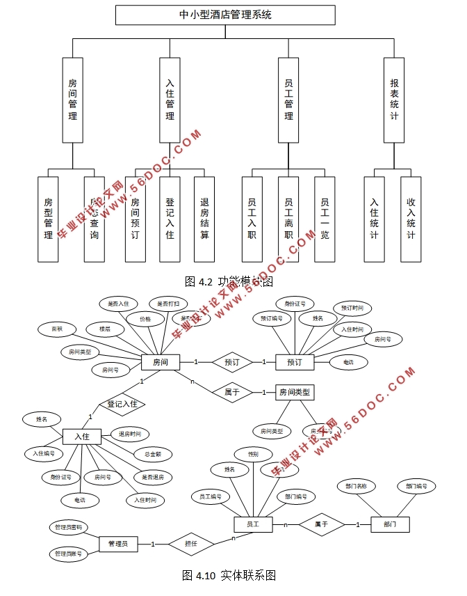 С;Ƶϵͳʵ(ASP.NET,SQL)