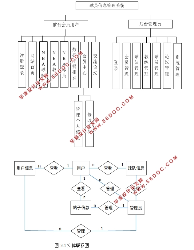 NBAԱϢϵͳ(ASP.NET,SQL)