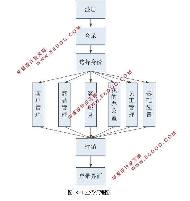 中小企业客户关系管理系统的设计(ASP.NET,SQL)