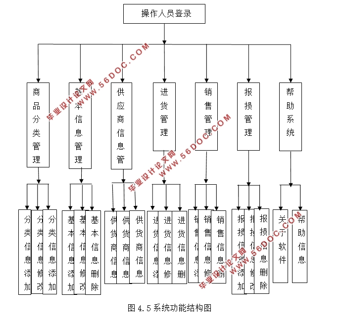 中小企业销售管理系统的设计与实现(ASP.NET,SQL)