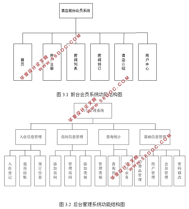 ҶƵͷϵͳ(ASP.NET,SQL)