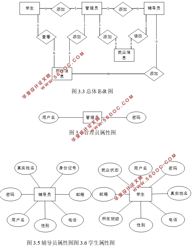 ŹרҵҵϢϵͳ(ASP.NET,SQL)